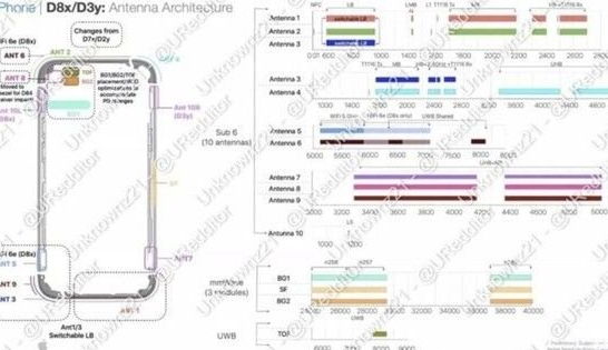 仓山苹果15维修中心分享iPhone15系列配置怎么样